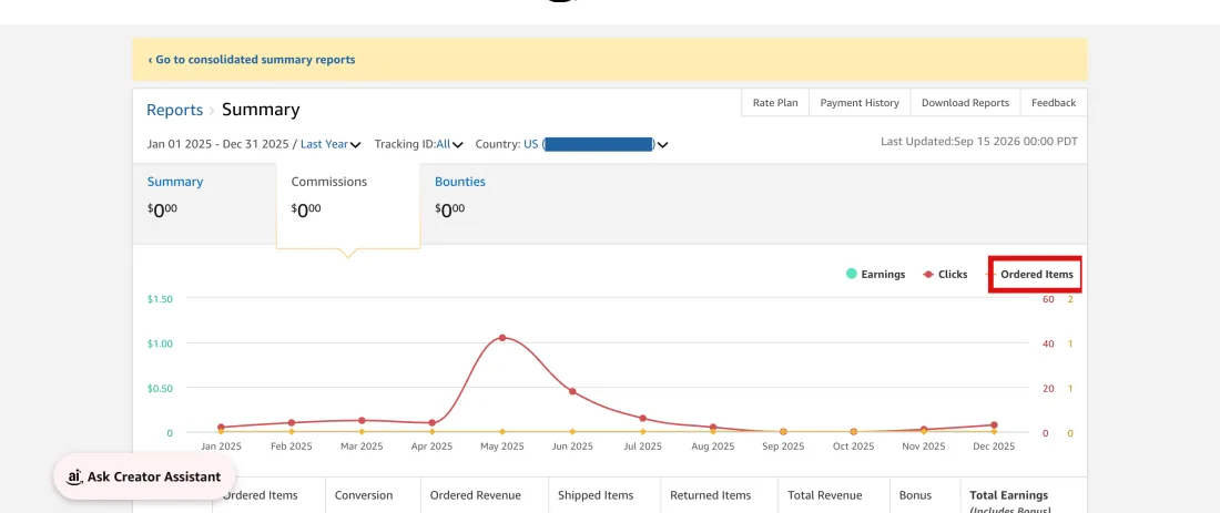 Screenshot of Reports, Summary: commissions, clicks and Ordered Items over a year, the count that the three-sale rule is measured on, Amazon Associates, with Ordered Items outlined in red