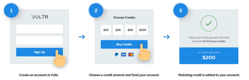 Vultr Coupon in August – discounting up to 102$ for new accounts and 20% for existing ones